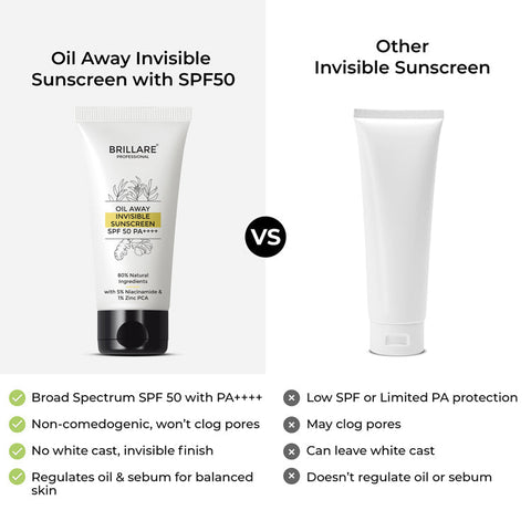 Brillaire Oil Away Invisible Sunscreen Spf 50 50Gm