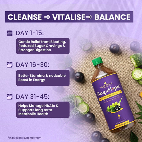 Upakarma Ayurveda SugaHope Diabetic Care Juice 1L