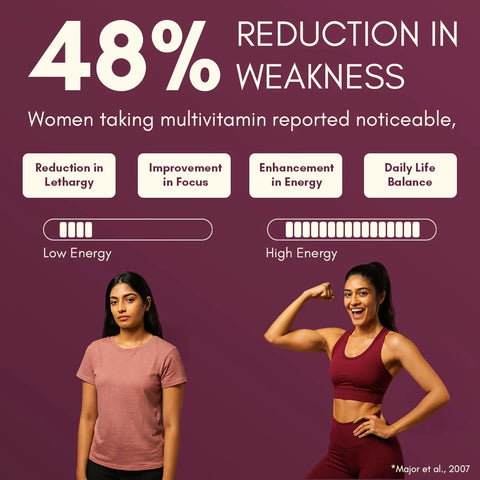 Rasayanam Multivitamin for women 24000MG 60N Tablets