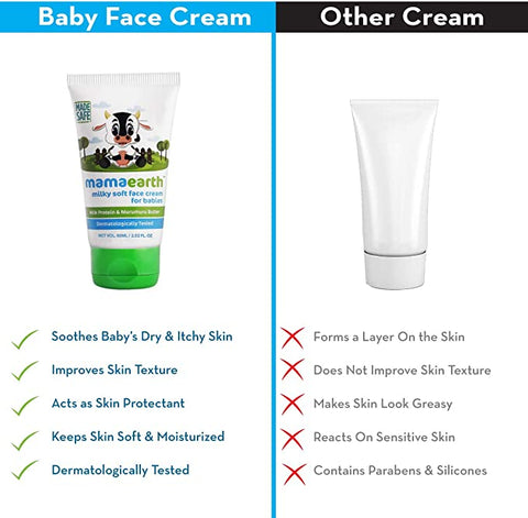 Mamaearth Milky Soft Face Cream for Babies 60 ml