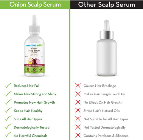 Mamaearth Onion Scalp Serum for Healthy Hair Growth – 50 ml