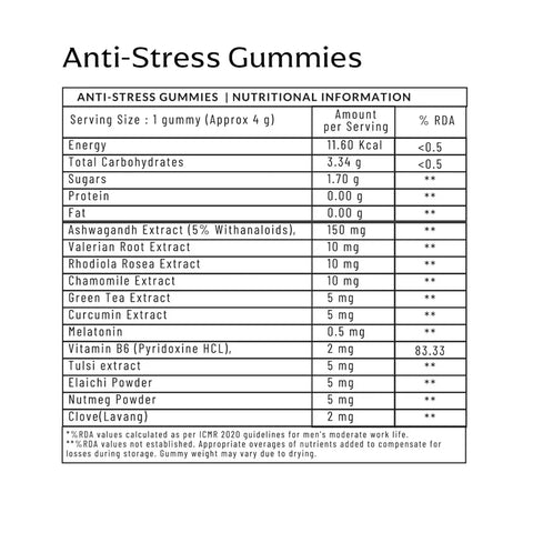 Panchamrit Calmer Everyday Anti-Stress Gummies 30