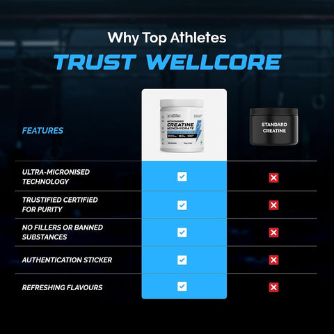 Wellcore Micronised Creatine Powder - Lemon Lime - 33 Servings